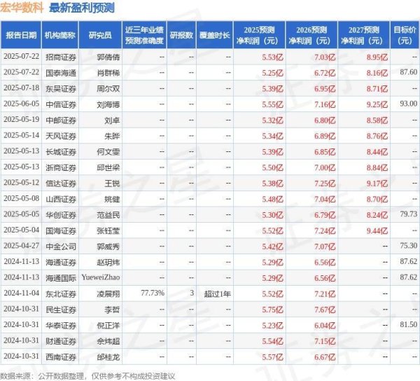 配资炒股大全 宏华数科：7月31日接受机构调研，华创证券、方正证券等多家机构参与