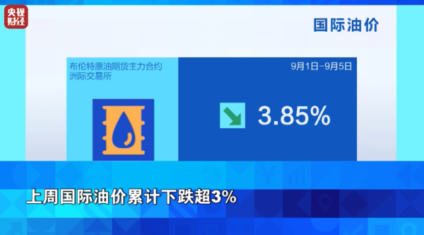 十大配资软件公司 金价，大涨！油价，大跌！这一周，市场发生了什么？
